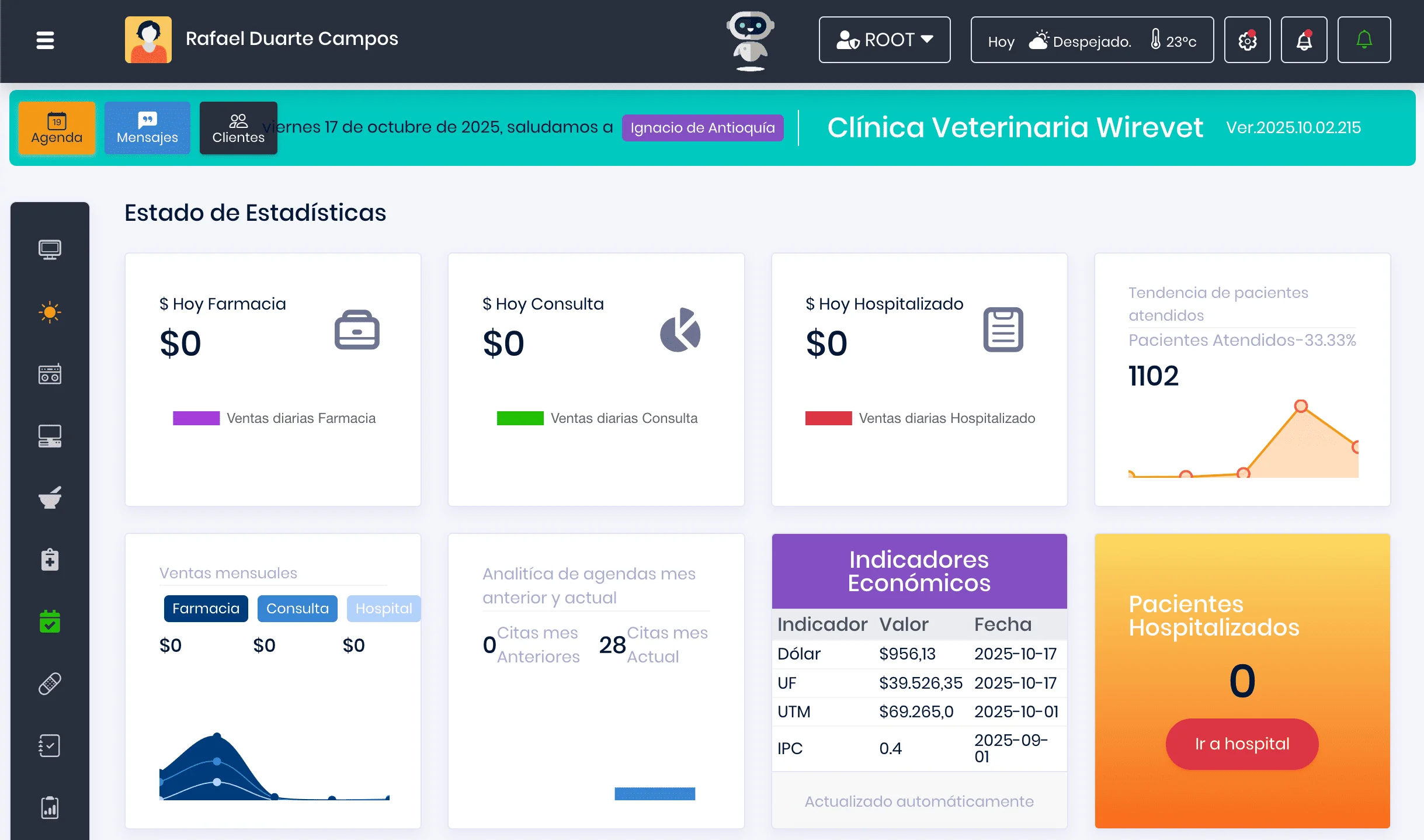 Dashboard de Wirevet