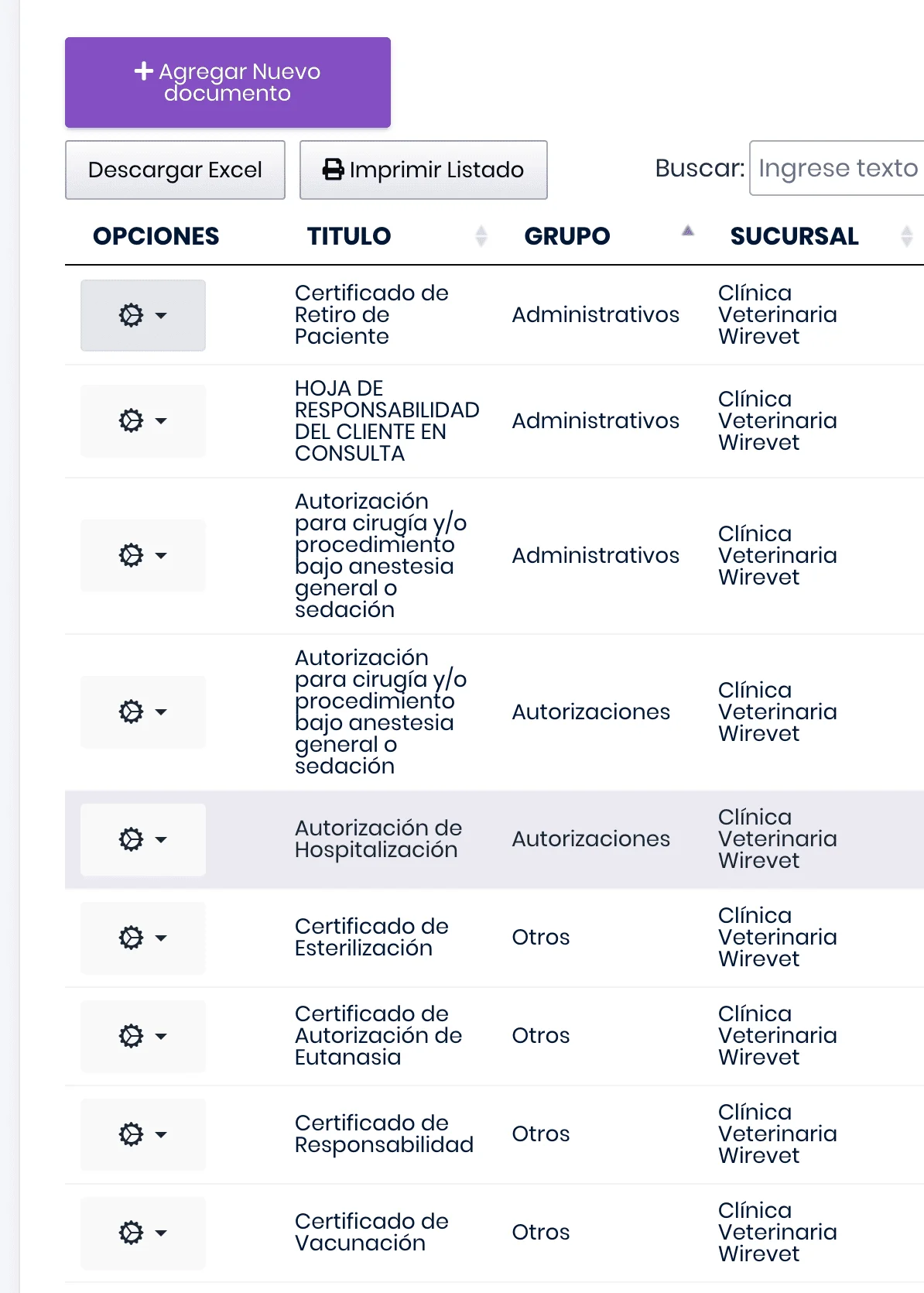 Documentos Prestablecidos en Wirevet